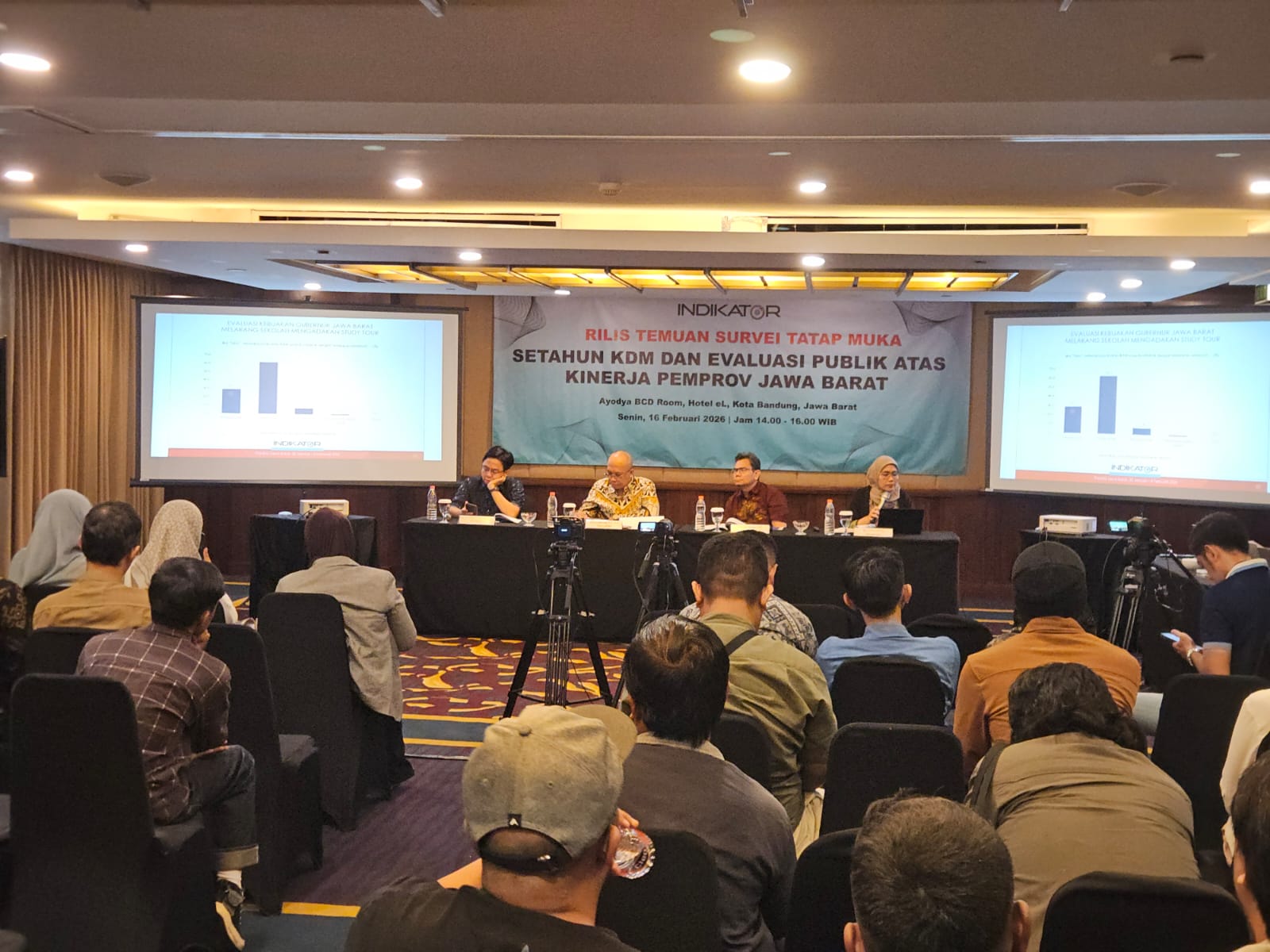 Survey Indikator : Tingkat Kepuasan Kinerja KDM Sangat Tinggi, Capai 95,5 Persen